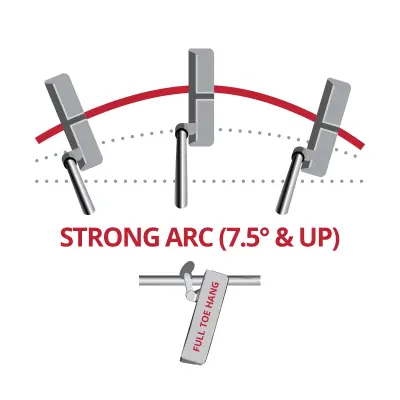 Strong Arc (7.5 Degrees + Up) | Full Toe Hang